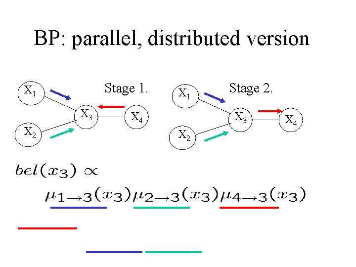 BP: parallel, distributed version Stage 1. X 1 X 3 X 2 X 1