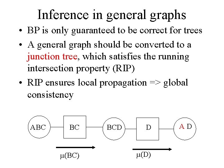 Inference in general graphs • BP is only guaranteed to be correct for trees