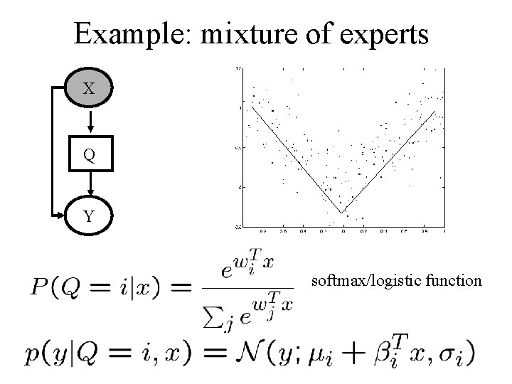 Example: mixture of experts X Q Y softmax/logistic function 