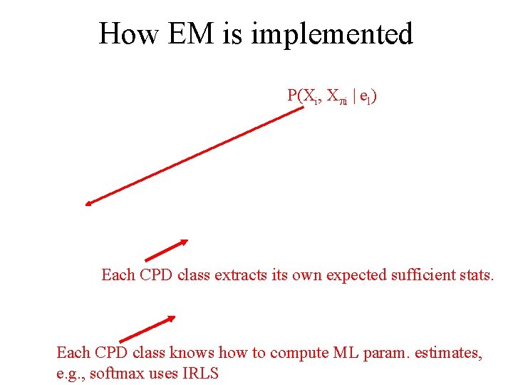 How EM is implemented P(Xi, Xpi | el) Each CPD class extracts its own