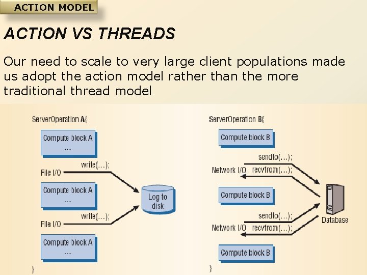 ACTION MODEL ACTION VS THREADS Our need to scale to very large client populations