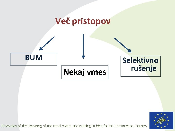 Več pristopov BUM Nekaj vmes Selektivno rušenje Promotion of the Recycling of Industrial Waste