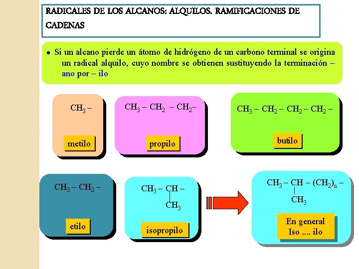 RADICALES DE LOS ALCANOS: ALQUILOS. RAMIFICACIONES DE CADENAS Si un alcano pierde un átomo