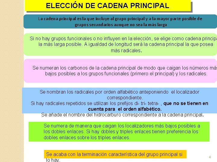 ELECCIÓN DE CADENA PRINCIPAL La cadena principal es la que incluye al grupo principal