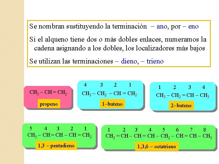 Se nombran sustituyendo la terminación - ano, por - eno Si el alqueno tiene