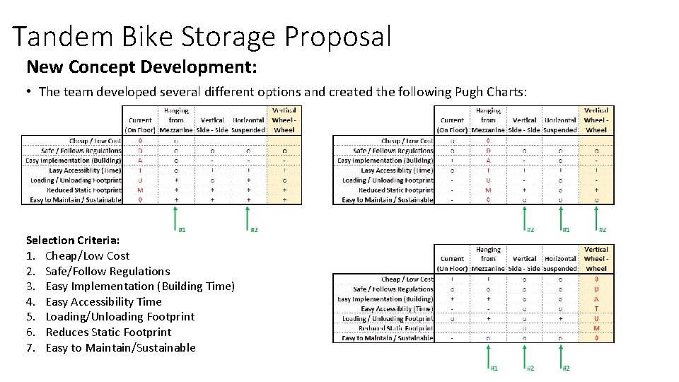Tandem Bike Storage Proposal New Concept Development: • The team developed several different options
