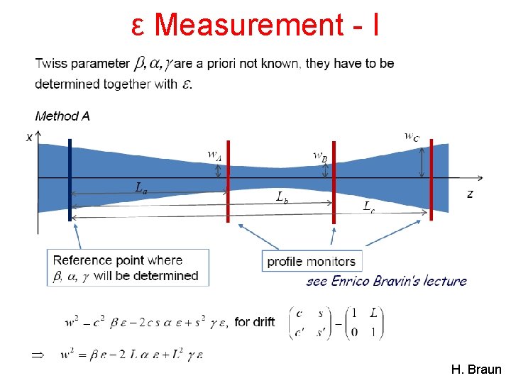 ε Measurement - I 12 H. Braun 