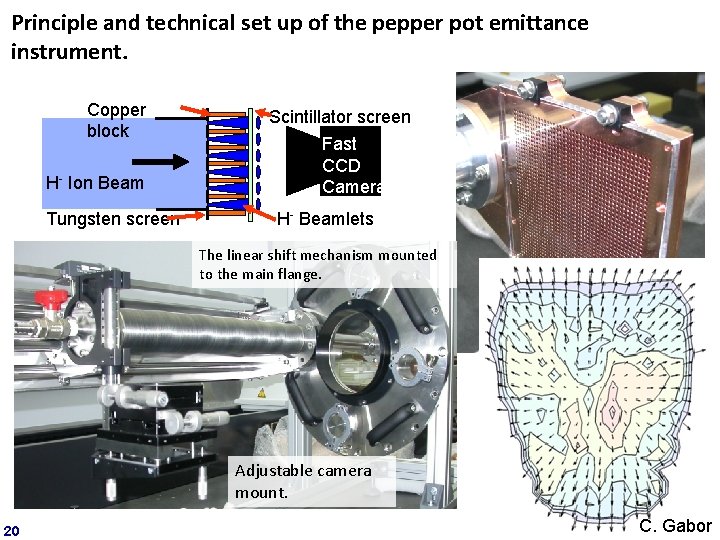 Principle and technical set up of the pepper pot emittance instrument. Copper block H-