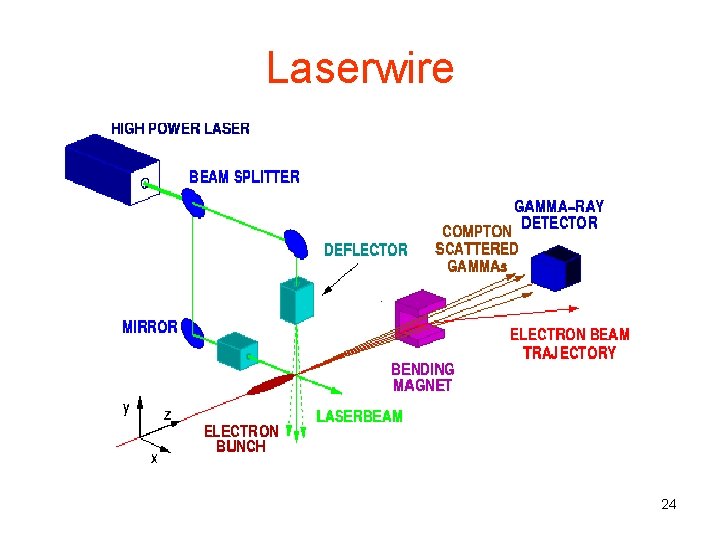 Laserwire 24 