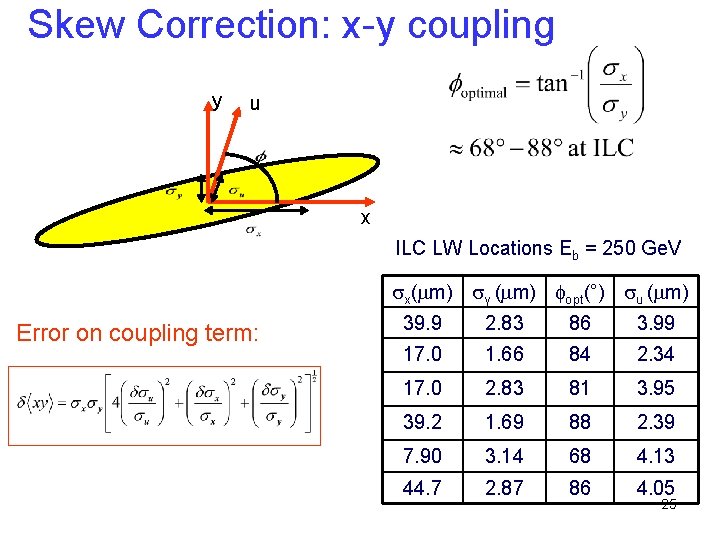 Skew Correction: x-y coupling y u x ILC LW Locations Eb = 250 Ge.
