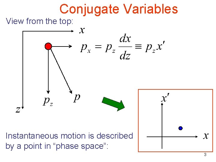 Conjugate Variables View from the top: Instantaneous motion is described by a point in