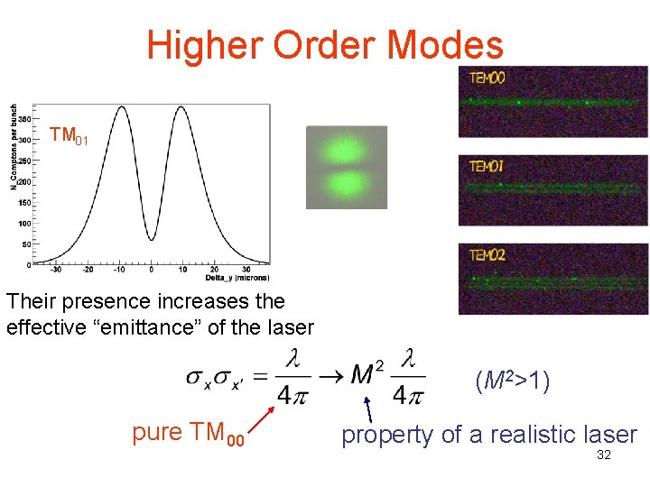 Higher Order Modes TM 01 Their presence increases the effective “emittance” of the laser