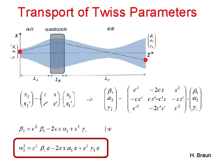 Transport of Twiss Parameters 9 H. Braun 
