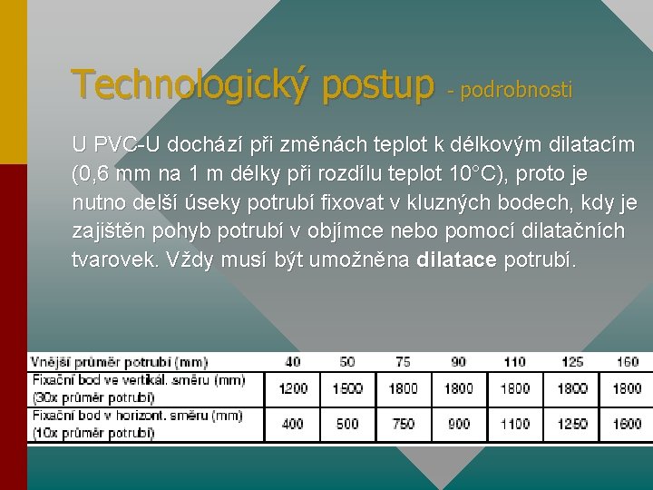 Technologický postup - podrobnosti U PVC-U dochází při změnách teplot k délkovým dilatacím (0,