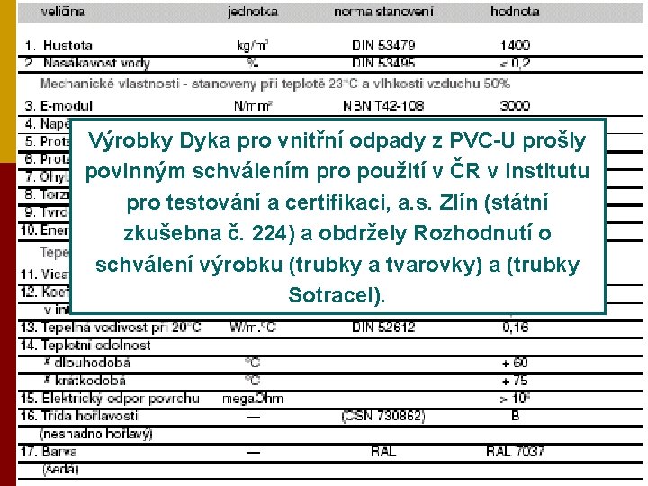 Výrobky Dyka pro vnitřní odpady z PVC-U prošly povinným schválením pro použití v ČR