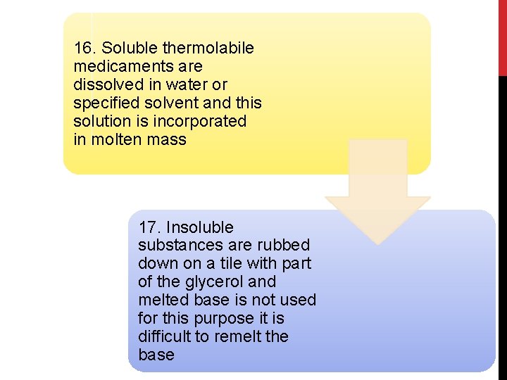 16. Soluble thermolabile medicaments are dissolved in water or specified solvent and this solution