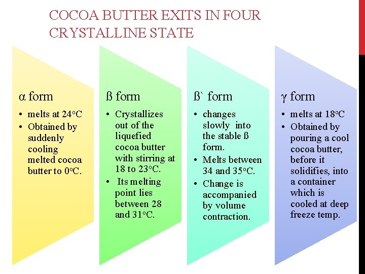 COCOA BUTTER EXITS IN FOUR CRYSTALLINE STATE α form ß` form γ form •