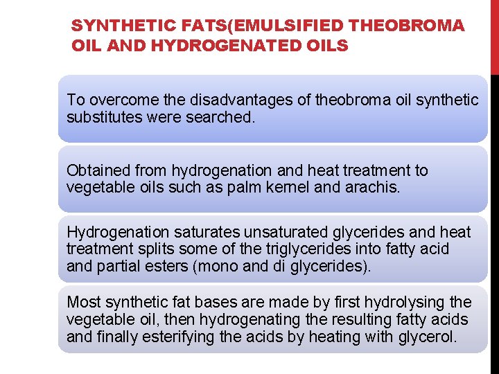 SYNTHETIC FATS(EMULSIFIED THEOBROMA OIL AND HYDROGENATED OILS To overcome the disadvantages of theobroma oil