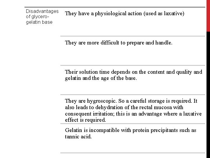 Disadvantages of glycerogelatin base They have a physiological action (used as laxative) They are