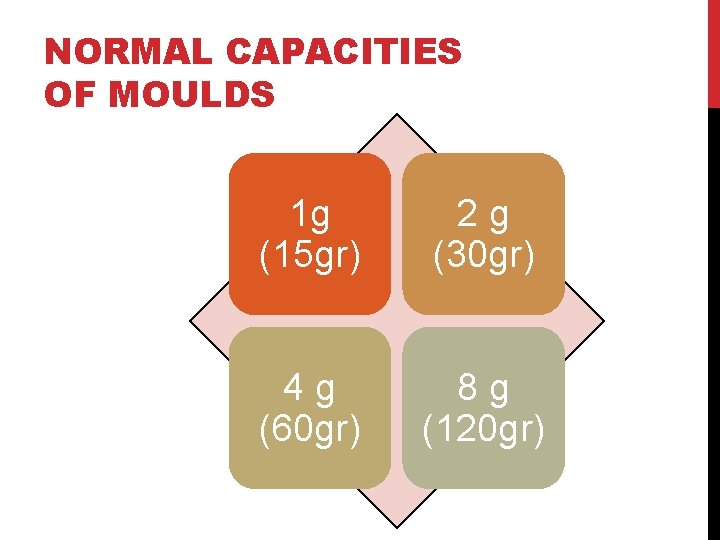 NORMAL CAPACITIES OF MOULDS 1 g (15 gr) 2 g (30 gr) 4 g