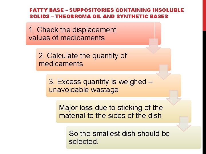 FATTY BASE – SUPPOSITORIES CONTAINING INSOLUBLE SOLIDS – THEOBROMA OIL AND SYNTHETIC BASES 1.
