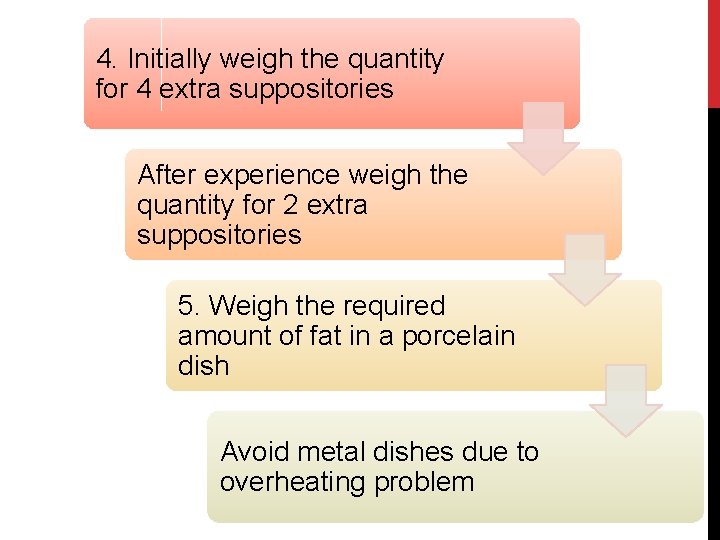 4. Initially weigh the quantity for 4 extra suppositories After experience weigh the quantity