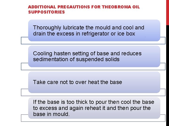 ADDITIONAL PRECAUTIONS FOR THEOBROMA OIL SUPPOSITORIES Thoroughly lubricate the mould and cool and drain