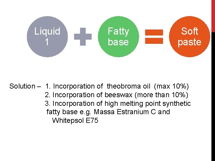 Liquid 1 Fatty base Soft paste Solution – 1. Incorporation of theobroma oil (max