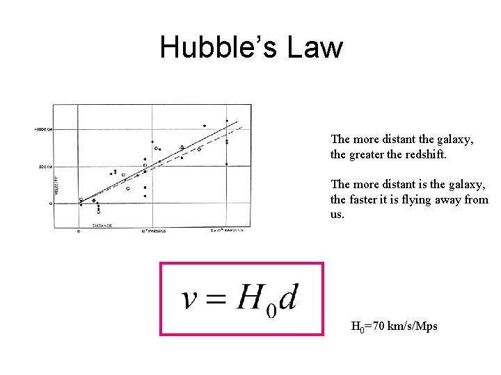 Hubble’s Law The more distant the galaxy, the greater the redshift. The more distant