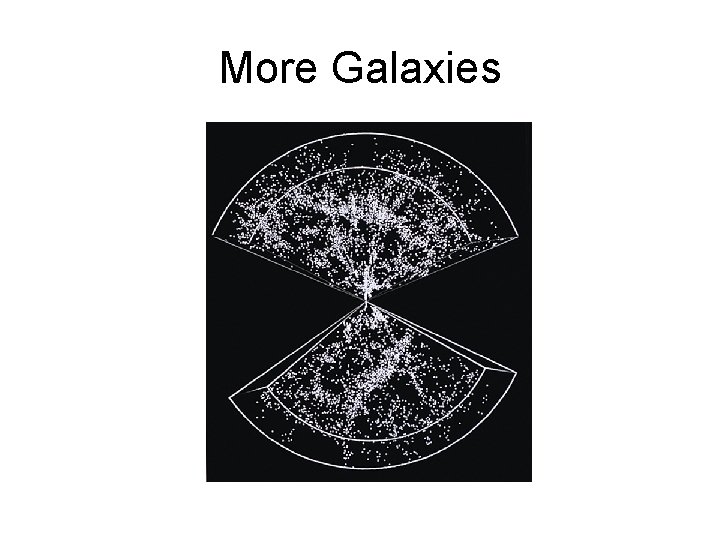 More Galaxies 