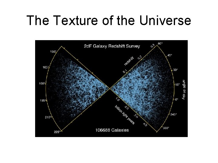 The Texture of the Universe 