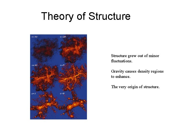 Theory of Structure grew out of minor fluctuations. Gravity causes density regions to enhance.