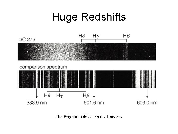 Huge Redshifts The Brightest Objects in the Universe 