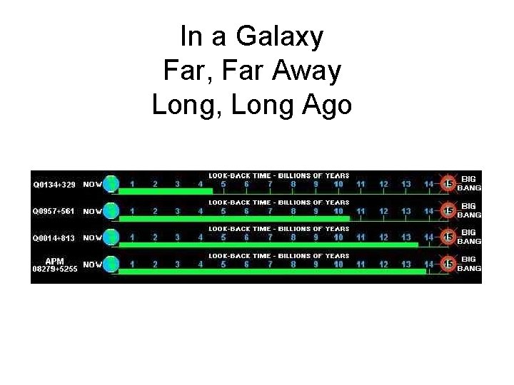 In a Galaxy Far, Far Away Long, Long Ago 