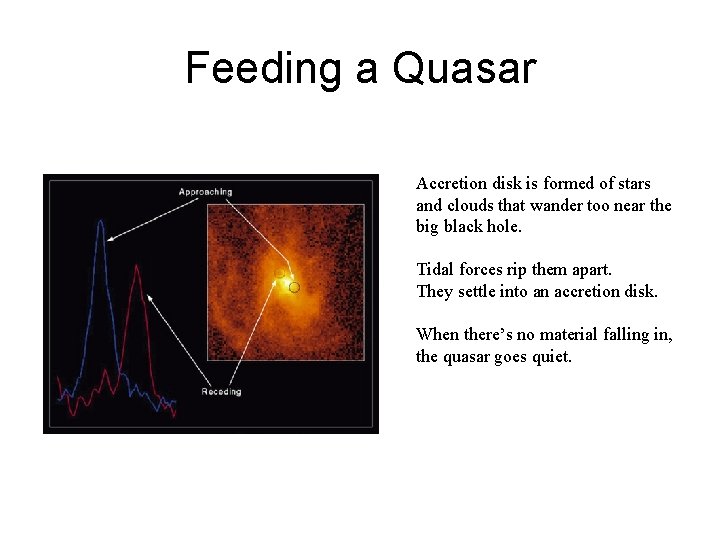 Feeding a Quasar Accretion disk is formed of stars and clouds that wander too