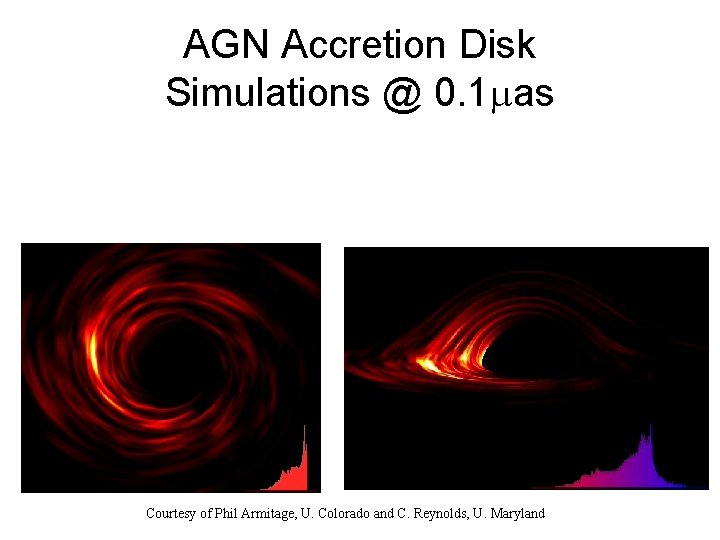 AGN Accretion Disk Simulations @ 0. 1 as Courtesy of Phil Armitage, U. Colorado
