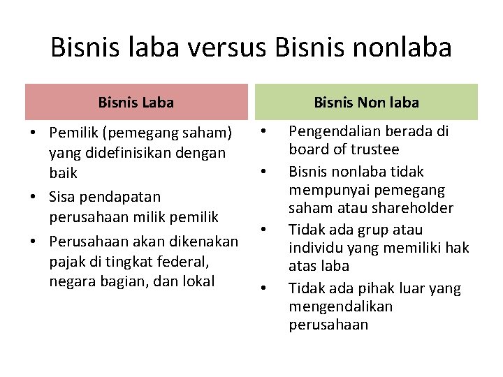 Bisnis laba versus Bisnis nonlaba Bisnis Laba • Pemilik (pemegang saham) yang didefinisikan dengan