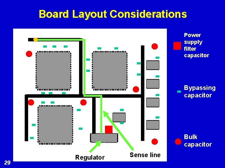 Board Layout Considerations Power supply filter capacitor Bypassing capacitor Bulk capacitor 29 Regulator Sense