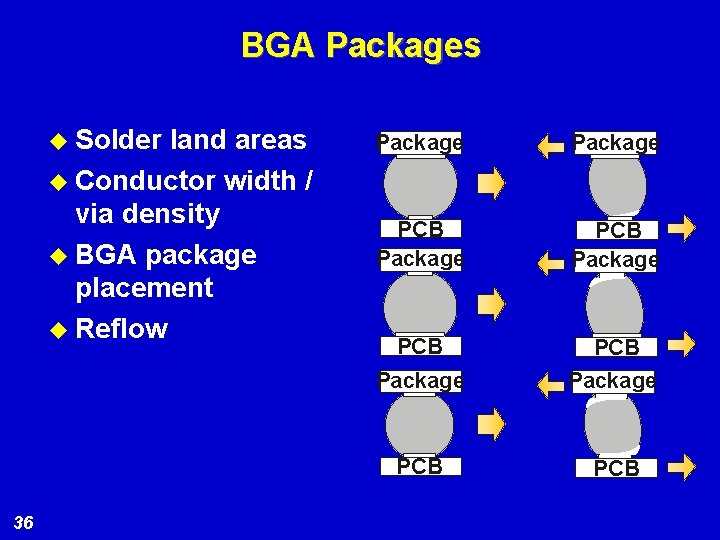 BGA Packages u Solder land areas u Conductor width / via density u BGA