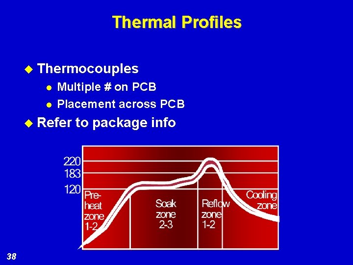 Thermal Profiles u Thermocouples l l Multiple # on PCB Placement across PCB u