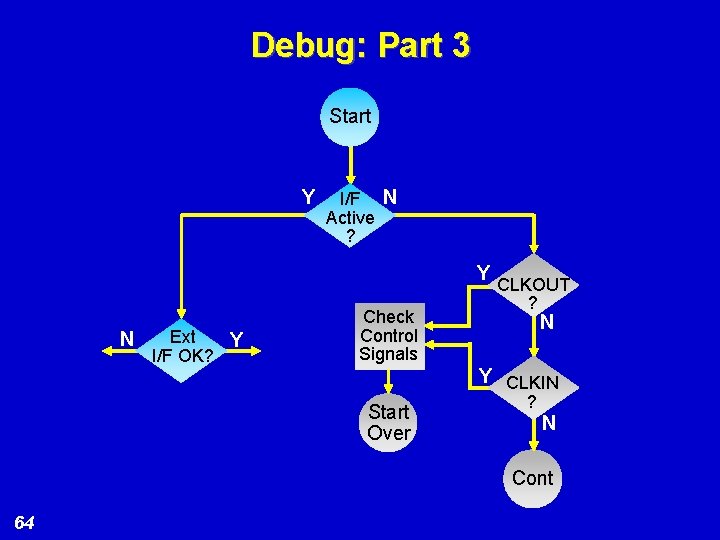 Debug: Part 3 Start Y I/F N Active ? Y Ext N Y I/F