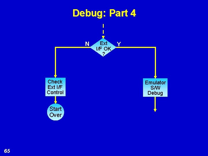 Debug: Part 4 N Check Ext I/F Control Start Over 65 Ext I/F OK