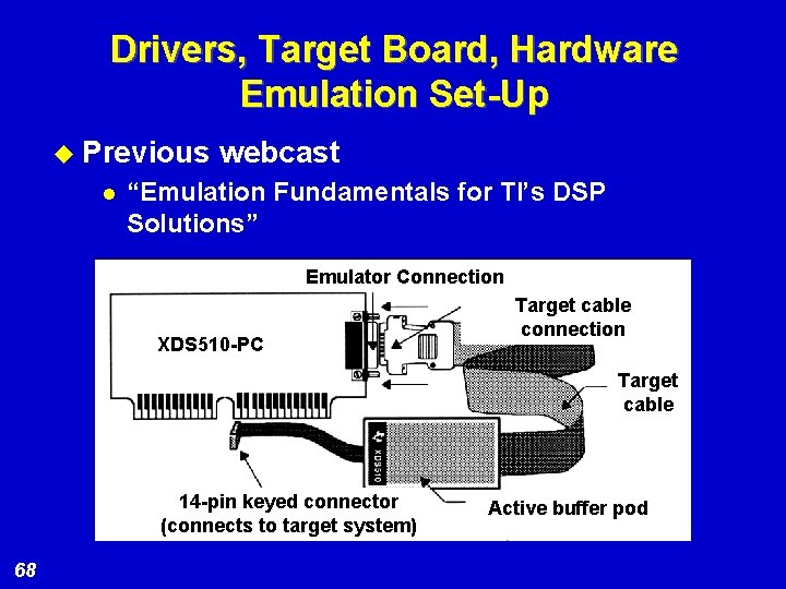 Drivers, Target Board, Hardware Emulation Set-Up u Previous l webcast “Emulation Fundamentals for TI’s