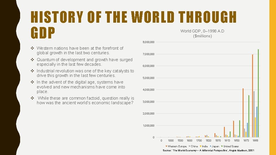 HISTORY OF THE WORLD THROUGH GDP World GDP, 0– 1998 A. D ($millions) 8,