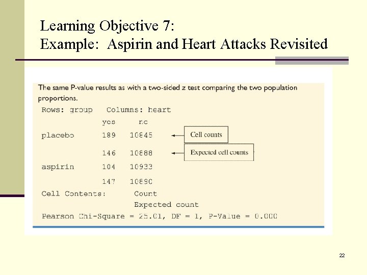 Learning Objective 7: Example: Aspirin and Heart Attacks Revisited 22 