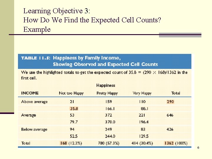 Learning Objective 3: How Do We Find the Expected Cell Counts? Example 6 