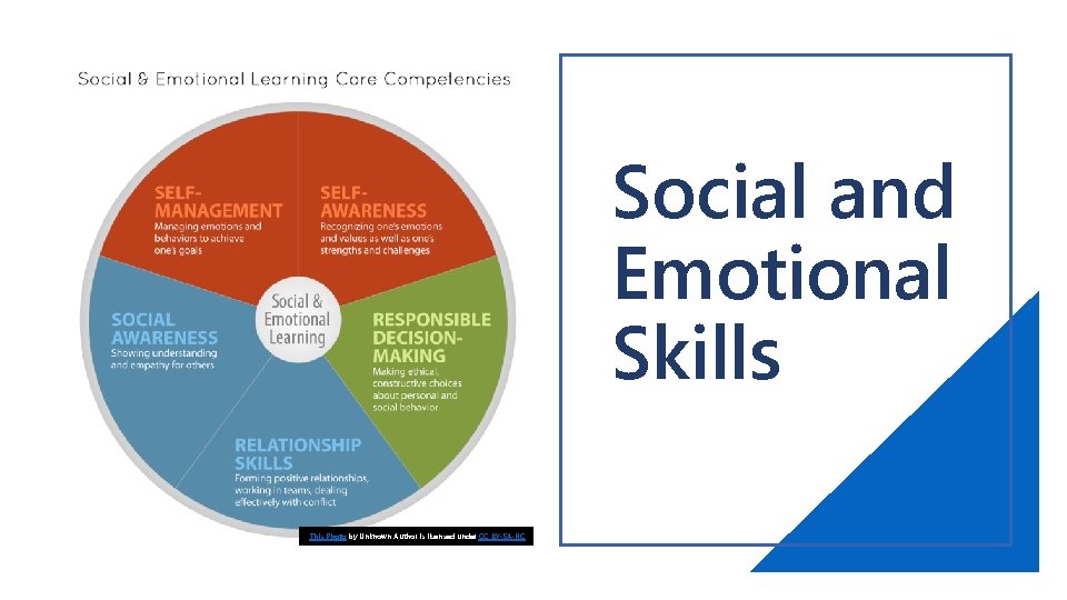 Social and Emotional Skills This Photo by Unknown Author is licensed under CC BY-SA-NC