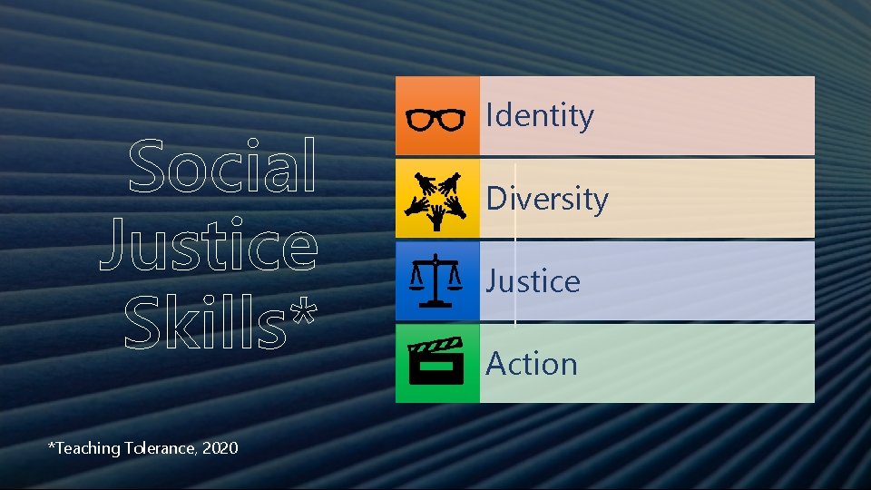 Social Justice Skills* *Teaching Tolerance, 2020 Massachusetts Department of Elementary and Secondary Education Identity