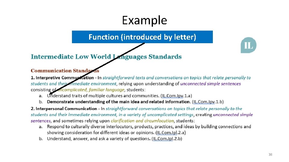 Example Function (introduced by letter) 38 