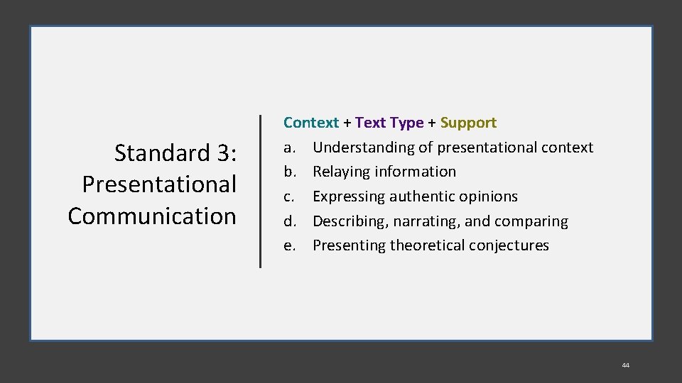 Standard 3: Presentational Communication Context + Text Type + Support a. Understanding of presentational